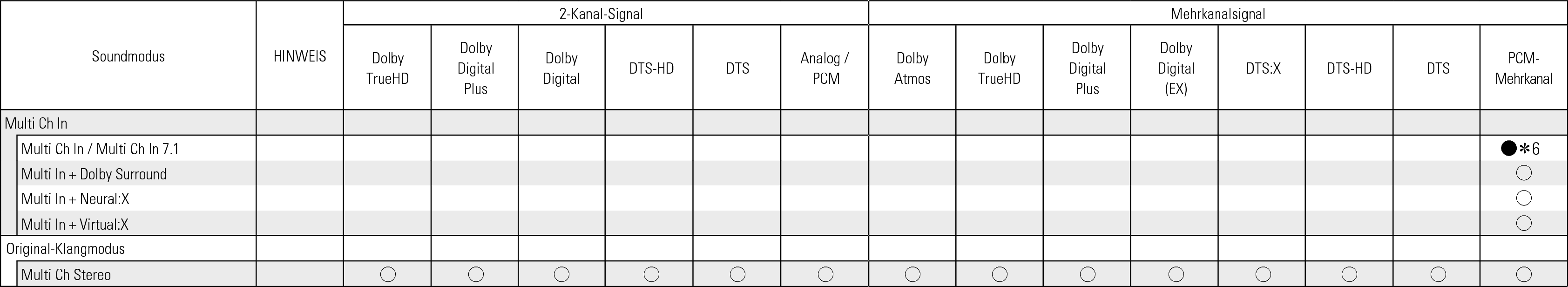 Tsignal & Csound2 C60